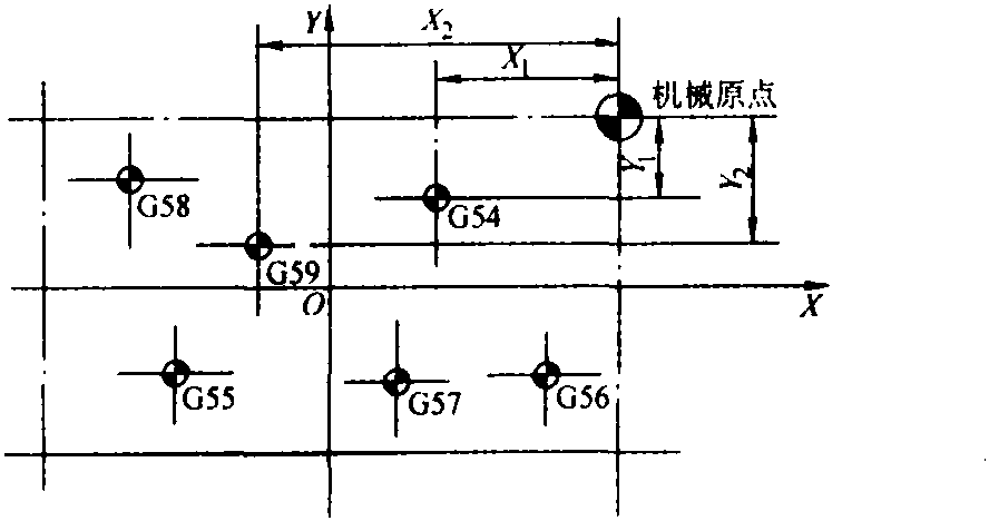 三、程序原点设置与偏移